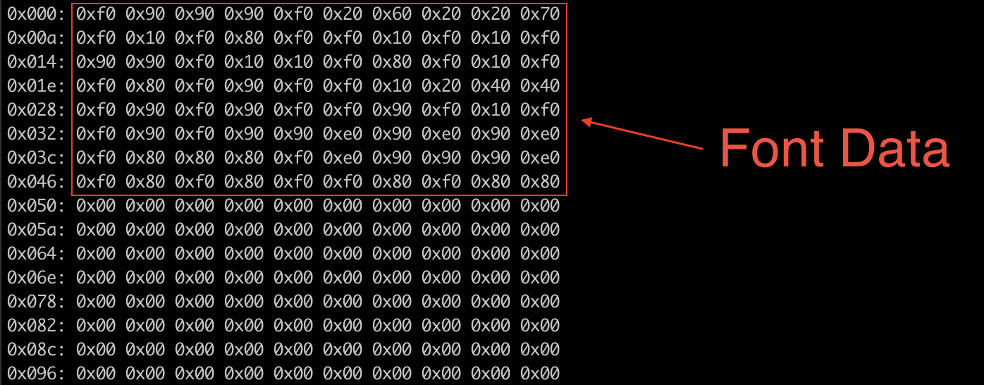 Font Data